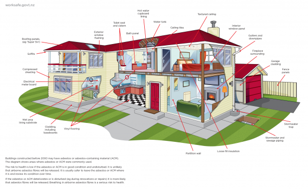 WKS-2-asbestos-where-it-can-be-found-3.png